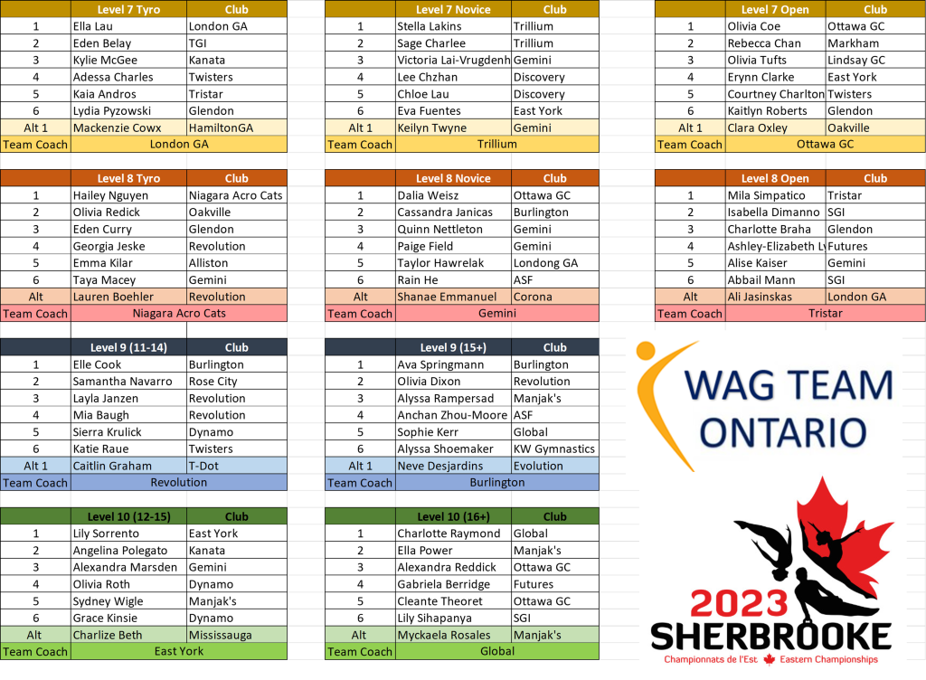 Tim 2023 Ontario Dinamakan untuk Kejuaraan WAG Bagian Timur & Kanada 2023 – Selamat!